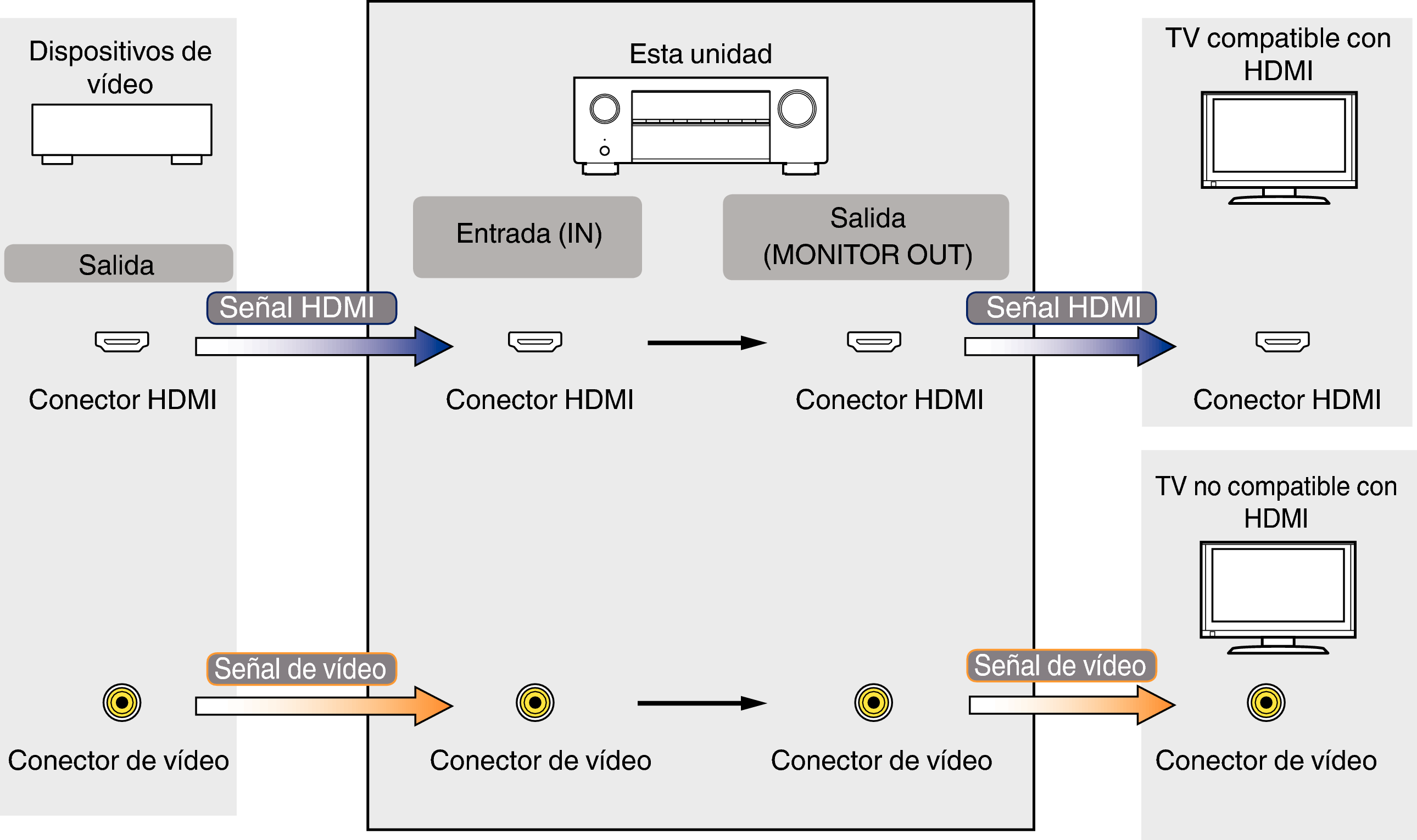Pict VideoSignal S76